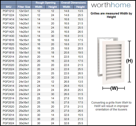 Worth Home Products - Decoravtive A/C return vent grille cover sizing chart